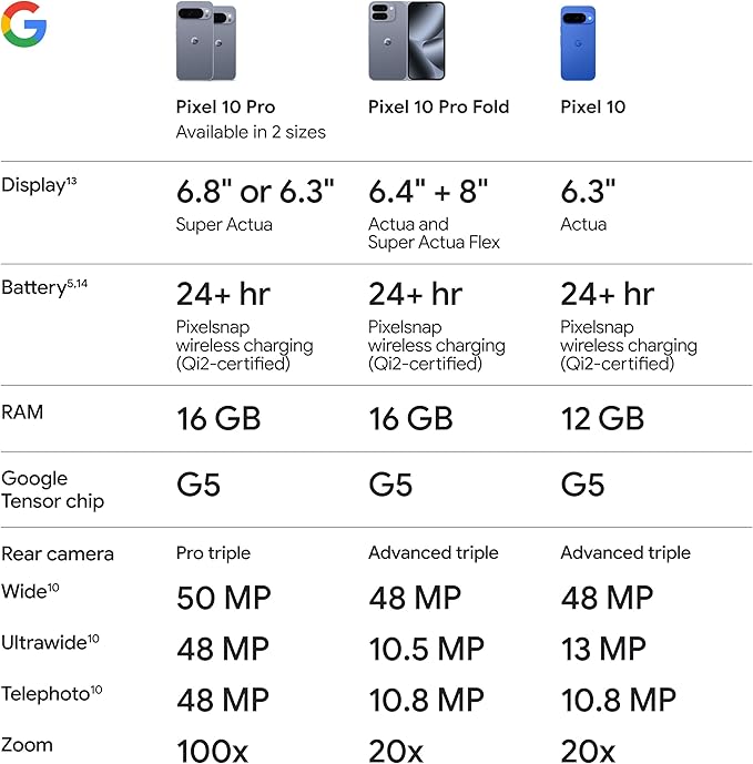 Google Pixel 10 Pro
