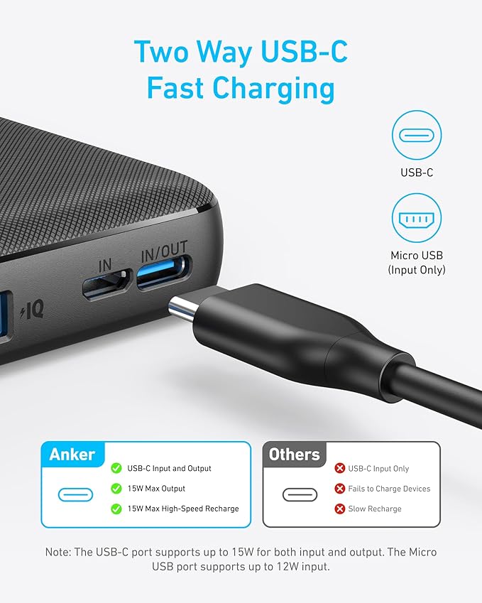 Anker Banco de energía (PowerCore 10K)