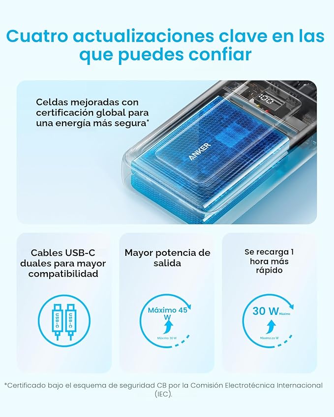 Anker Zolo Banco de