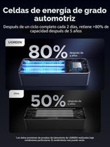 UGREEN Nexode Power Bank 25000mAh 200W Cargador portátil par...