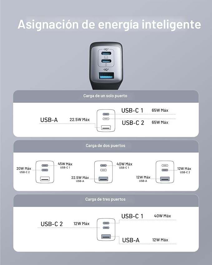Anker Cargador de teléfono