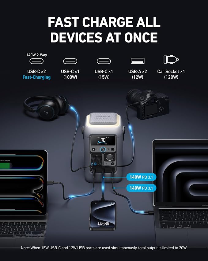 Anker SOLIX C300 Estación de Banco de Energía DC