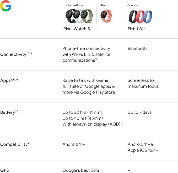 Google Pixel Watch 5 (1.614 in)