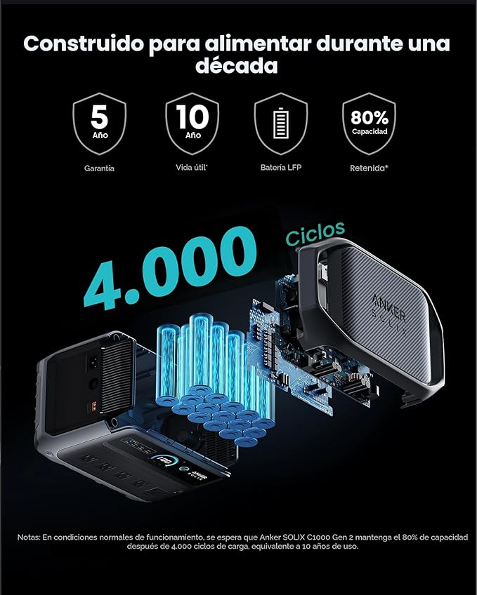 Anker SOLIX C1000 Gen 2 Estación de energía portátil