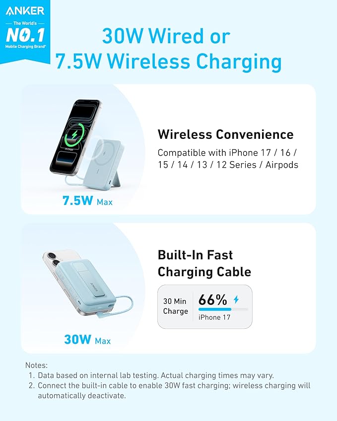 Anker Zolo Banco de Energía Magnético